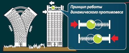 антивибрационная технология на перфораторах Макита